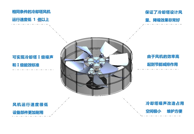 <a href=http://www.fjipr.cn target=_blank class=infotextkey>冷却塔降噪</a>风机