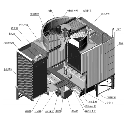 开式<a href=http://www.fjipr.cn/peijian/ target=_blank class=infotextkey>冷却塔配件</a>